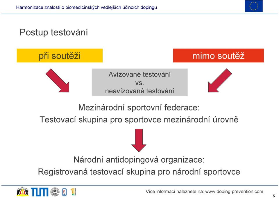 skupina pro sportovce mezinárodní úrovně Národní antidopingová