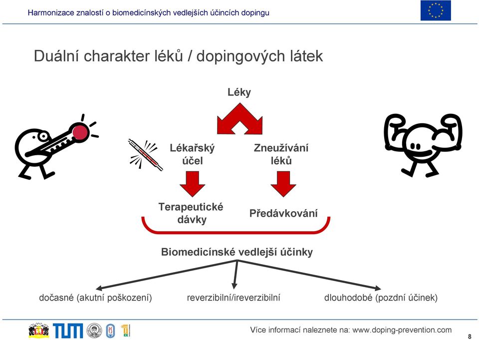 Biomedicínské vedlejší účinky dočasné (akutní