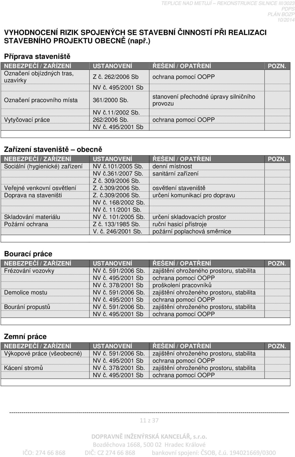 Vytyčovací práce 262/2006 Sb. ochrana pomocí OOPP NV č. 495/2001 Sb Zařízení staveniště obecně NEBEZPEČÍ / ZAŘÍZENÍ USTANOVENÍ ŘEŠENÍ / OPATŘENÍ POZN. Sociální (hygienické) zařízení NV č.101/2005 Sb.