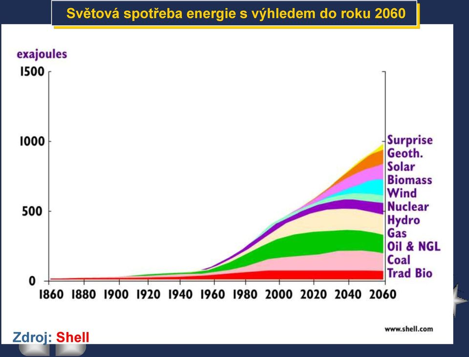 spotřeba