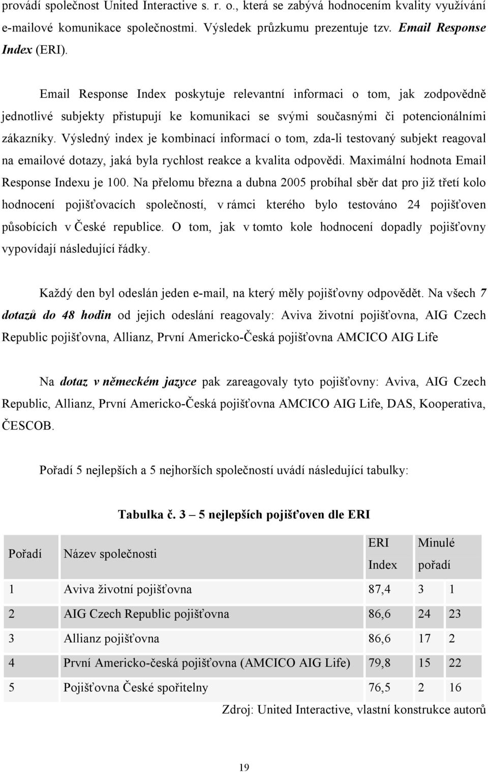 Výsledný index je kombinací informací o tom, zda-li testovaný subjekt reagoval na emailové dotazy, jaká byla rychlost reakce a kvalita odpovědi. Maximální hodnota Email Response Indexu je 100.