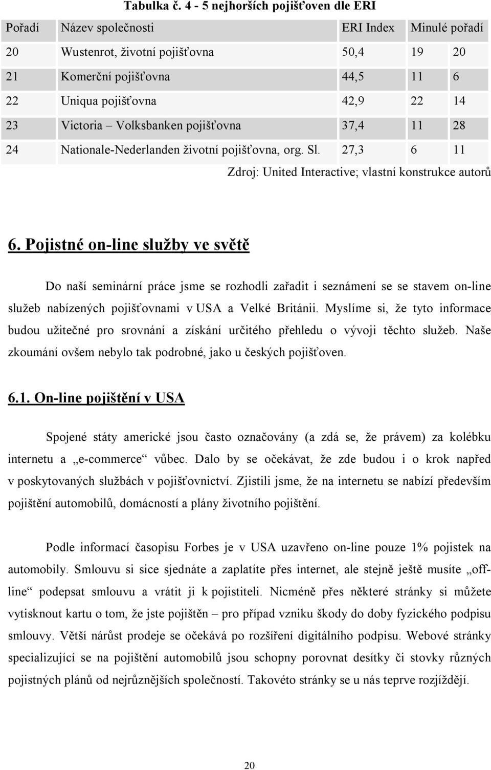 Victoria Volksbanken pojišťovna 37,4 11 28 24 Nationale-Nederlanden životní pojišťovna, org. Sl. 27,3 6 11 Zdroj: United Interactive; vlastní konstrukce autorů 6.