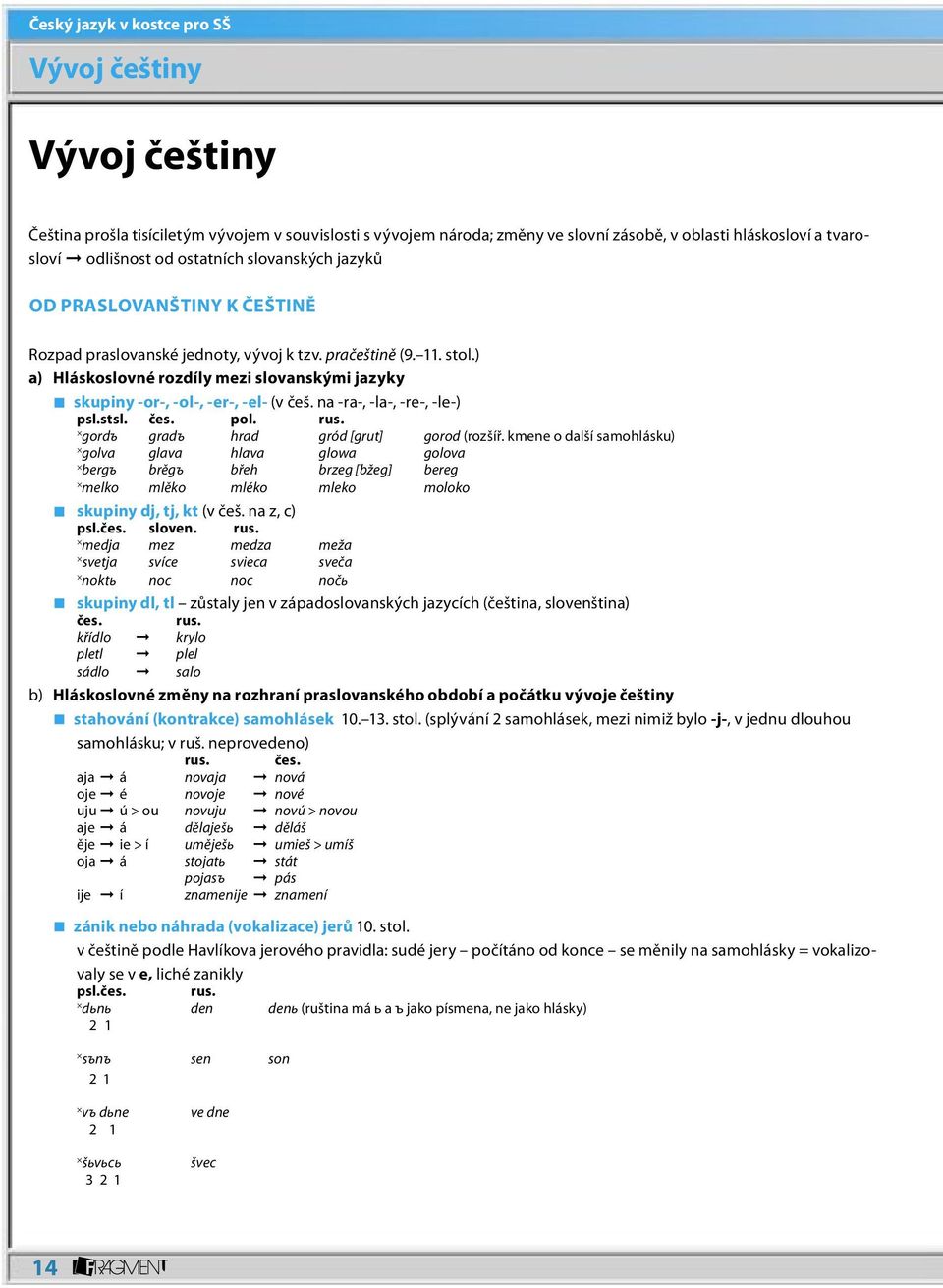 ) a) Hláskoslovné rozdíly mezi slovanskými jazyky skupiny -or-, -ol-, -er-, -el- (v češ. na -ra-, -la-, -re-, -le-) psl. stsl. čes. pol. rus. gordъ gradъ hrad gród [grut] gorod (rozšíř.