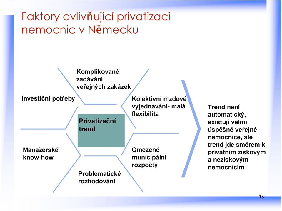 mzdové vyjednávání- malá flexibilita Omezené municipální rozpočty Trend není automatický,