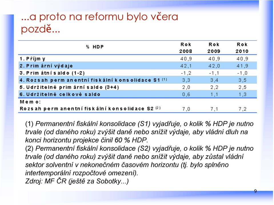 výdaje, aby vládní dluh na konci horizontu projekce činil 60 % HDP.