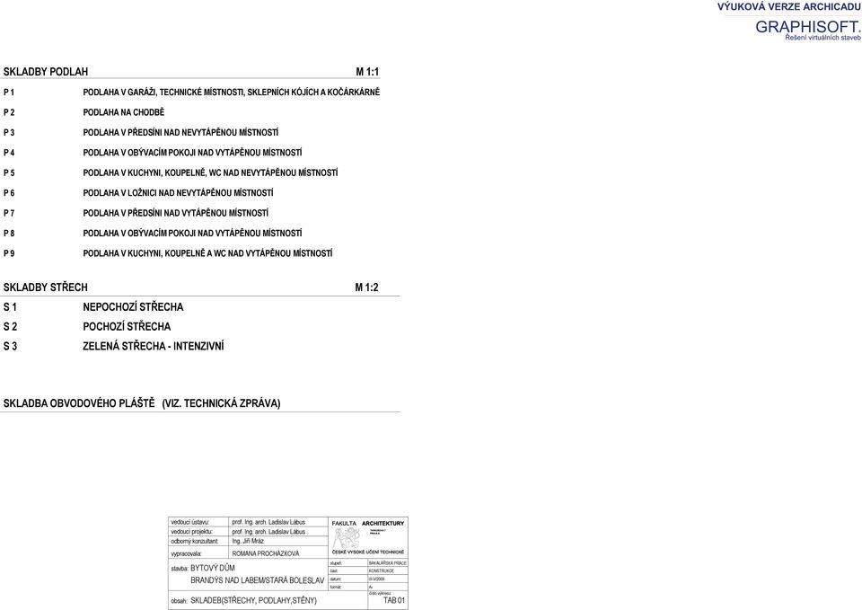 POKOJ NAD VYTÁPĚNOU MÍSTNOSTÍ PODLAHA V KUCHYN, KOUPELNĚ A WC NAD VYTÁPĚNOU MÍSTNOSTÍ SKLADBY STŘECH M 1:2 S 1 S 2 S 3 NEPOCHOZÍ STŘECHA POCHOZÍ STŘECHA ZELENÁ STŘECHA - NTENZVNÍ SKLADBA OBVODOVÉHO