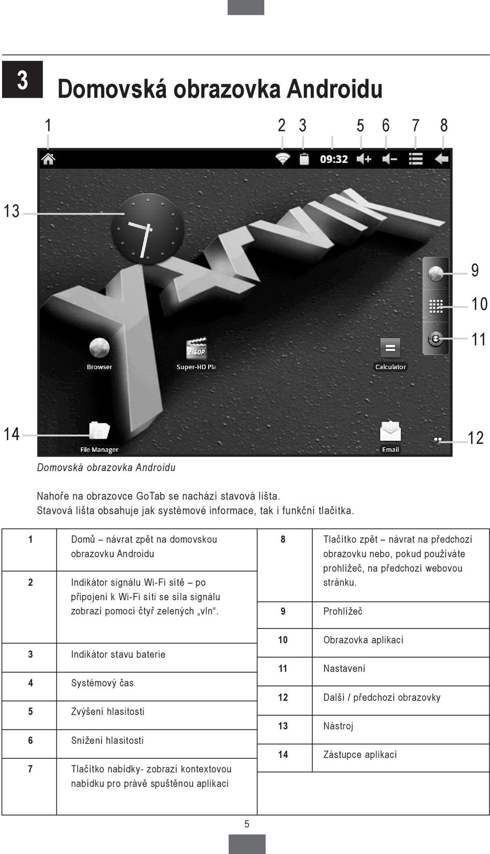 1 Domů návrat zpět na domovskou obrazovku Androidu 2 Indikátor signálu Wi-Fi sítě po připojení k Wi-Fi síti se síla signálu zobrazí pomocí čtyř zelených vln.