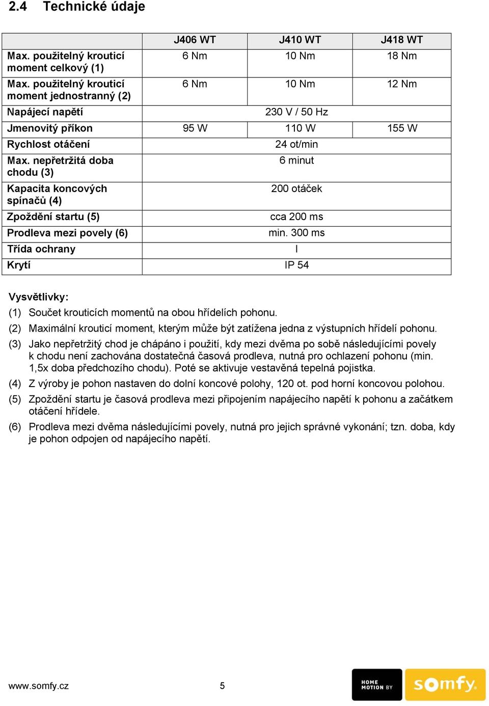 nepřetržitá doba chodu (3) Kapacita koncových spínačů (4) Zpoždění startu (5) Prodleva mezi povely (6) Třída ochrany 24 ot/min 6 minut 200 otáček cca 200 ms min.