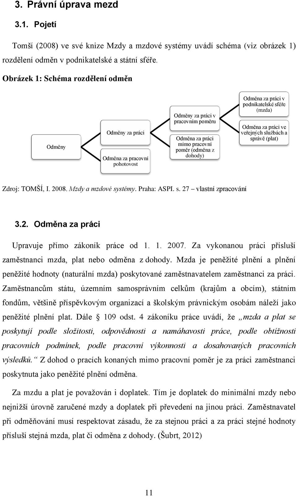 podnikatelské sféře (mzda) Odměna za práci ve veřejných službách a správě (plat) Zdroj: TOMŠÍ, I. 2008. Mzdy a mzdové systémy. Praha: ASPI. s. 27 vlastní zpracování 3.2. Odměna za práci Upravuje přímo zákoník práce od 1.