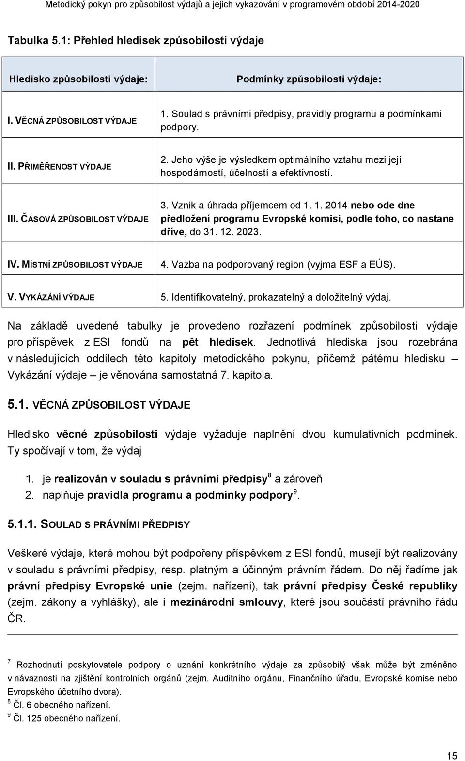 ČASOVÁ ZPŮSOBILOST VÝDAJE 3. Vznik a úhrada příjemcem od 1. 1. 2014 nebo ode dne předložení programu Evropské komisi, podle toho, co nastane dříve, do 31. 12. 2023. IV. MÍSTNÍ ZPŮSOBILOST VÝDAJE 4.