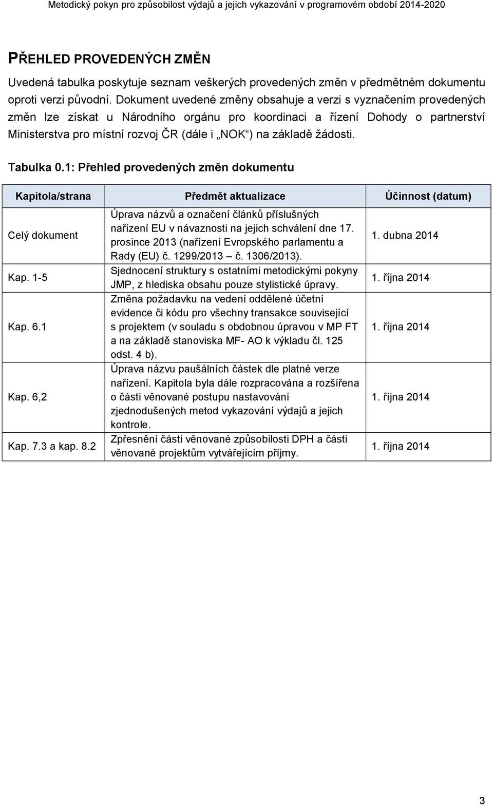 základě žádosti. Tabulka 0.1: Přehled provedených změn dokumentu Kapitola/strana Předmět aktualizace Účinnost (datum) Celý dokument Kap. 1-5 Kap. 6.1 Kap. 6,2 Kap. 7.3 a kap. 8.