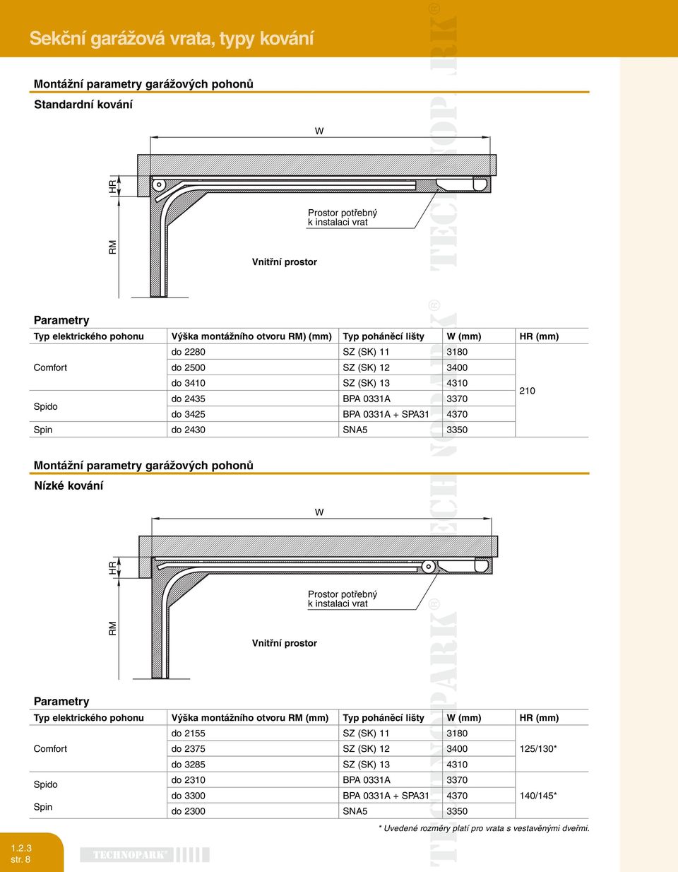 pohonů Nízké kování W R Typ elektrického pohonu Výška montážního otvoru (mm) Typ poháněcí lišty W (mm) R (mm) do 2155 SZ (SK) 11 3180 Comfort do 2375 SZ (SK) 12 3400