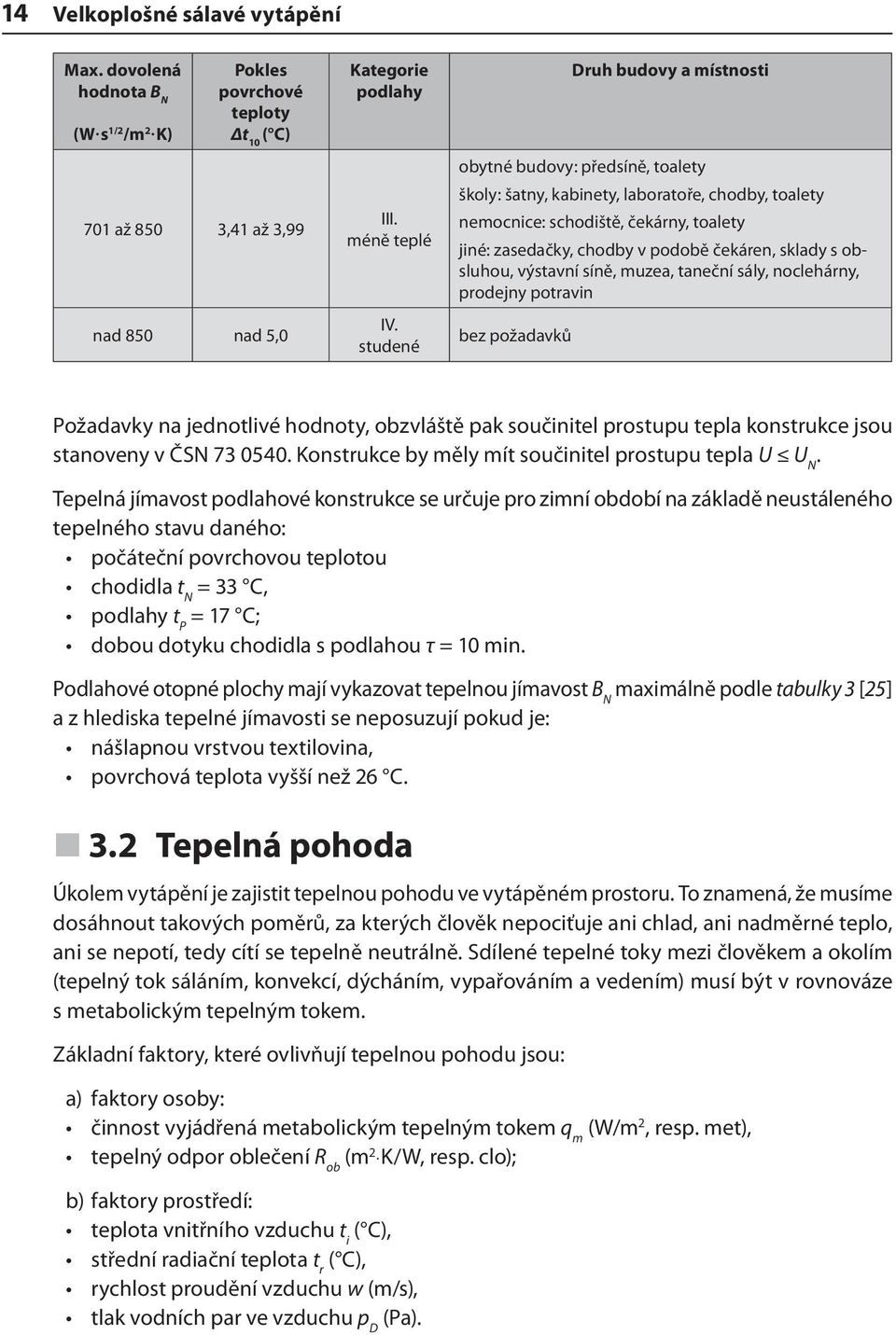 sklady s obsluhou, výstavní síně, muzea, taneční sály, noclehárny, prodejny potravin bez požadavků Požadavky na jednotlivé hodnoty, obzvláště pak součinitel prostupu tepla konstrukce jsou stanoveny v