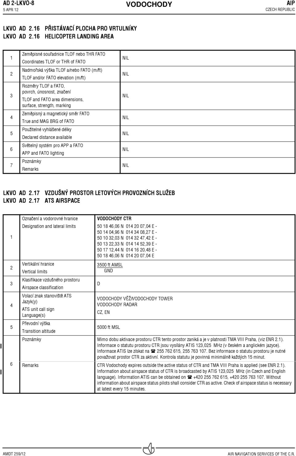 elevation (m/ft) Rozměry TLOF a FATO, povrch, únosnost, značení TLOF and FATO area dimensions, surface, strength, marking Zeměpisný a magnetický směr FATO True and MAG BRG of FATO Použitelné