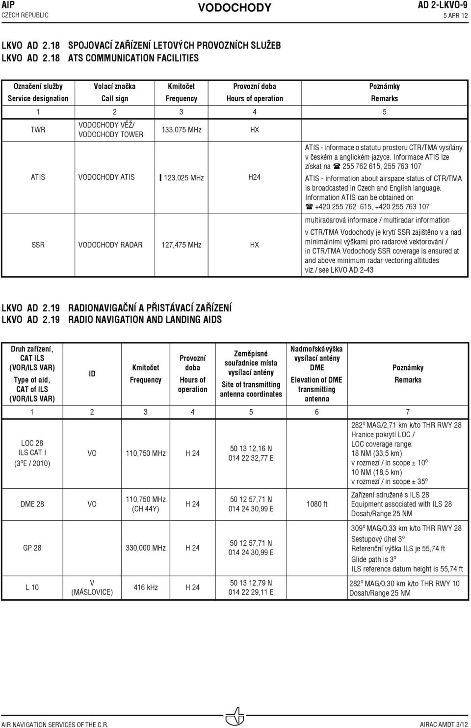 TOWER,07 MHz HX ATIS ATIS,0 MHz H SSR RADAR 7,7 MHz HX ATIS informace o statutu prostoru CTR/TMA vysílány v českém a anglickém jazyce.
