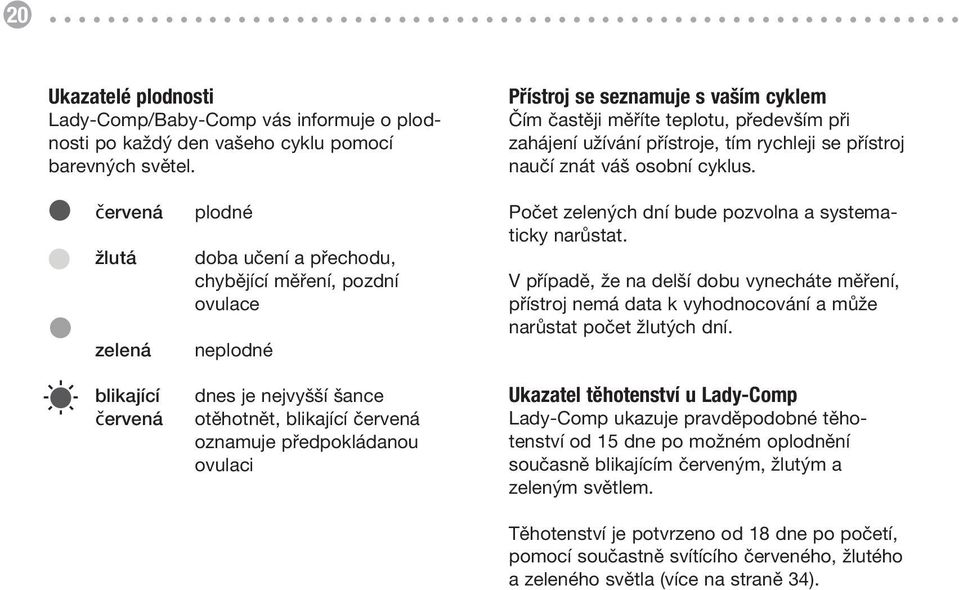 červená žlutá zelená blikající červená plodné doba učení a přechodu, chybějící měření, pozdní ovulace neplodné dnes je nejvyšší šance otěhotnět, blikající červená oznamuje předpokládanou ovulaci