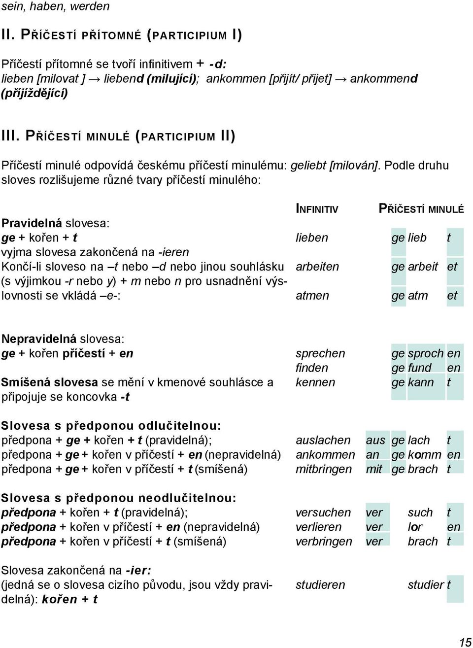 Podle druhu sloves rozlišujeme různé tvary příčestí minulého: Infinitiv Příčestí minulé Pravidelná slovesa: ge + kořen + t lieben ge lieb t vyjma slovesa zakončená na -ieren Končí-li sloveso na t