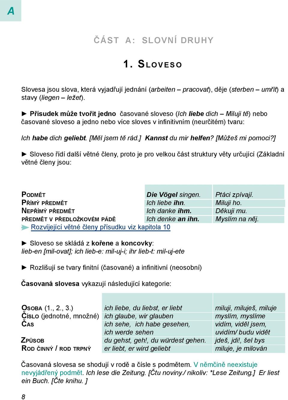 ] Kannst du mir helfen? [Můžeš mi pomoci?] Sloveso řídí další větné členy, proto je pro velkou část struktury věty určující (Základní větné členy jsou: Podmět Die Vögel singen. Ptáci zpívají.