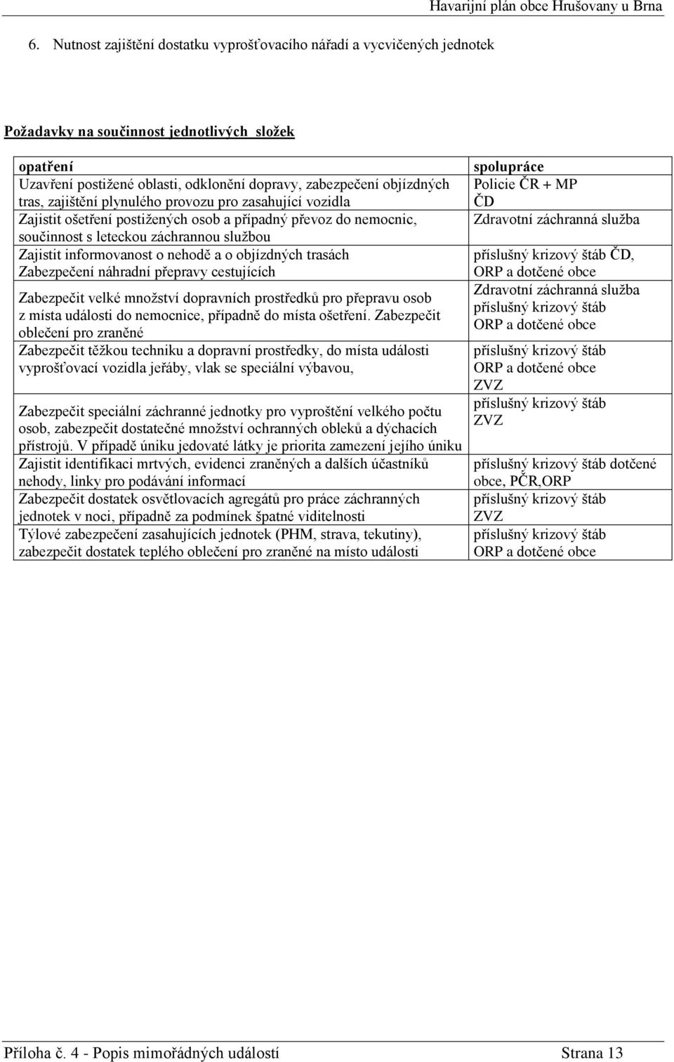 trasách Zabezpečení náhradní přepravy cestujících Zabezpečit velké množství dopravních prostředků pro přepravu osob z místa události do nemocnice, případně do místa ošetření.