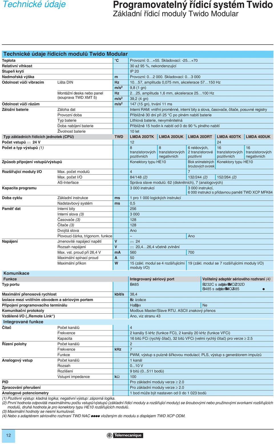 Skladovací: 0 000 Odolnost vûãi vibracím Li ta DIN Hz 0 57, amplituda 0,075 mm, akcelerace 57 50 Hz m/s 9,8 ( gn) MontáÏní deska nebo panel Hz 5, amplituda,6 mm, akcelerace 5 00 Hz (souprava TWD XMT