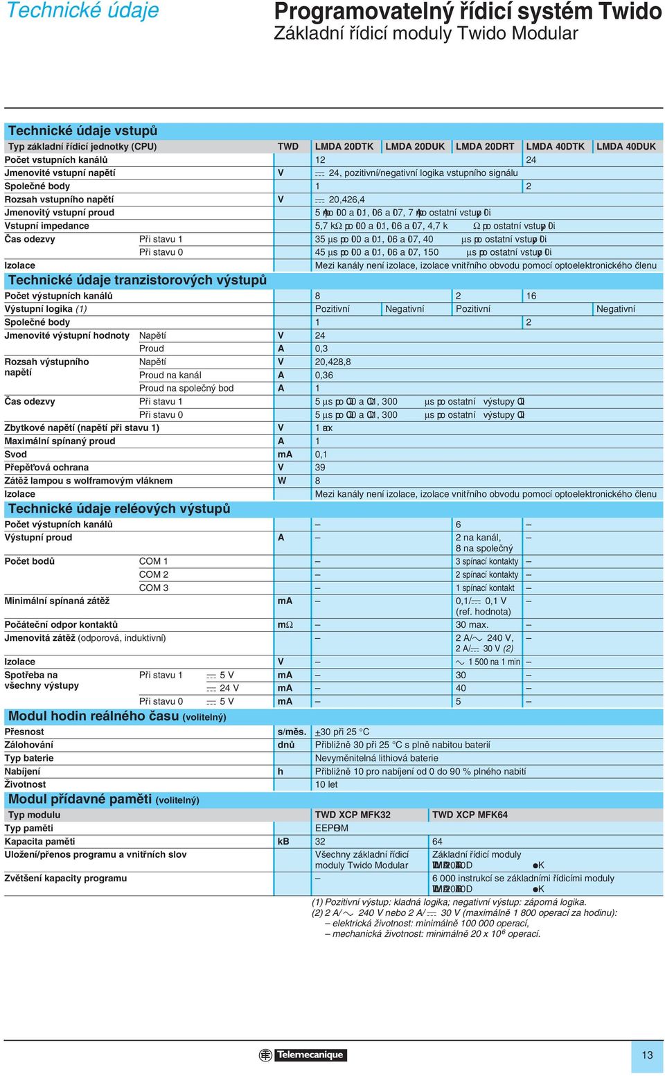 , I0.6 a I0.7, 7 mapro ostatní vstupy I0.i Vstupní impedance 5,7 kω pro I0.0 a I0., I0.6 a I0.7,,7 k Ω pro ostatní vstupy I0.i âas odezvy Pfii stavu 5 µs pro I0.0 a I0., I0.6 a I0.7, 0 µs pro ostatní vstupy I0.