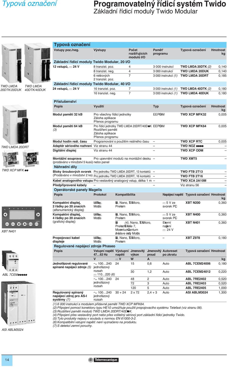 neg. 000 instrukcí TWD LMDA 0DUK 0,0 6 reléov ch 7 000 instrukcí () TWD LMDA 0DRT 0,85 tranzist. poz. Základní fiídicí moduly Twido Modular, 0 I/O vstupû, c V 6 tranzist. poz. 7 000 instrukcí () TWD LMDA 0DTK () 0,80 6 tranzist.