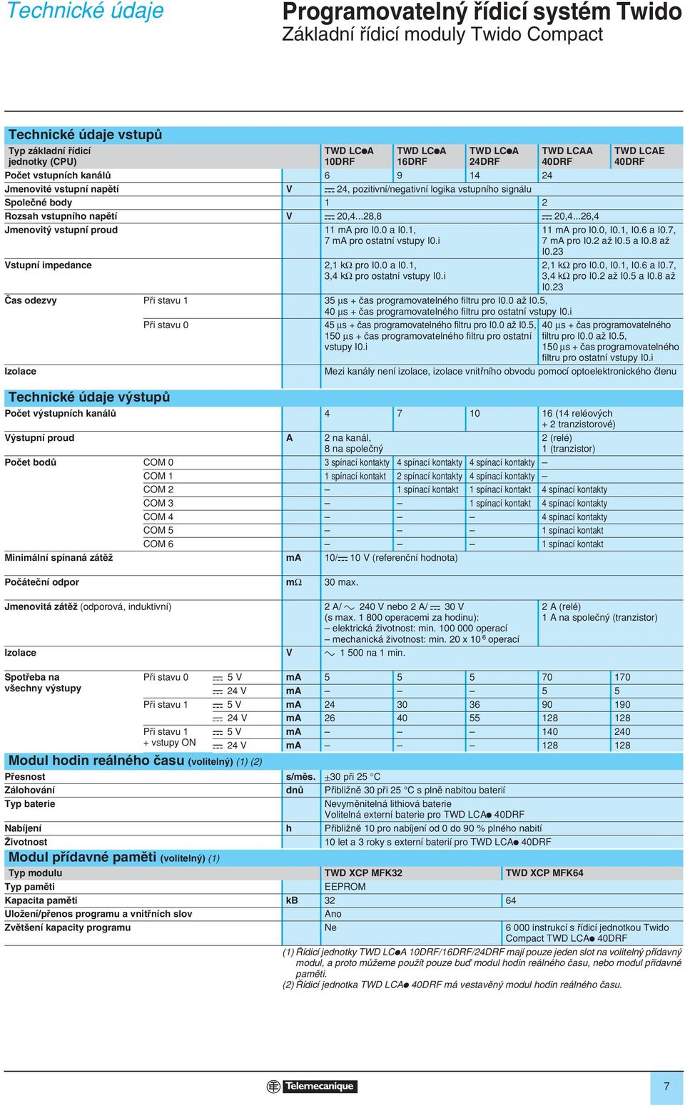 ..6, Jmenovit vstupní proud Vstupní impedance ma pro I0.0 a I0., 7 ma pro ostatní vstupy I0.i, kω pro I0.0 a I0.,, kω pro ostatní vstupy I0.