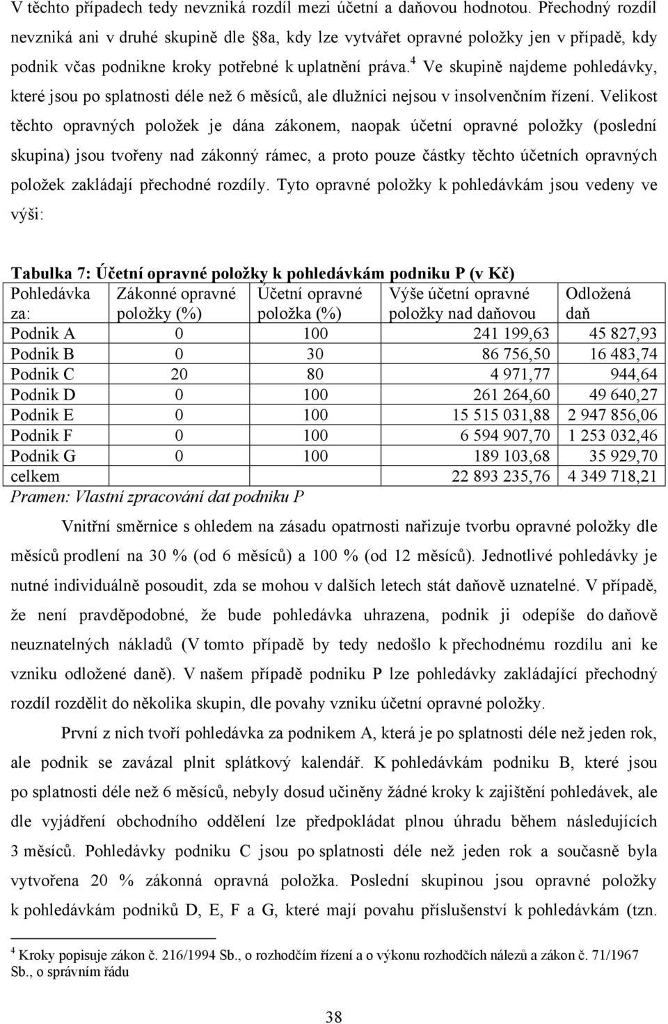 4 Ve skupině najdeme pohledávky, které jsou po splatnosti déle než 6 měsíců, ale dlužníci nejsou v insolvenčním řízení.