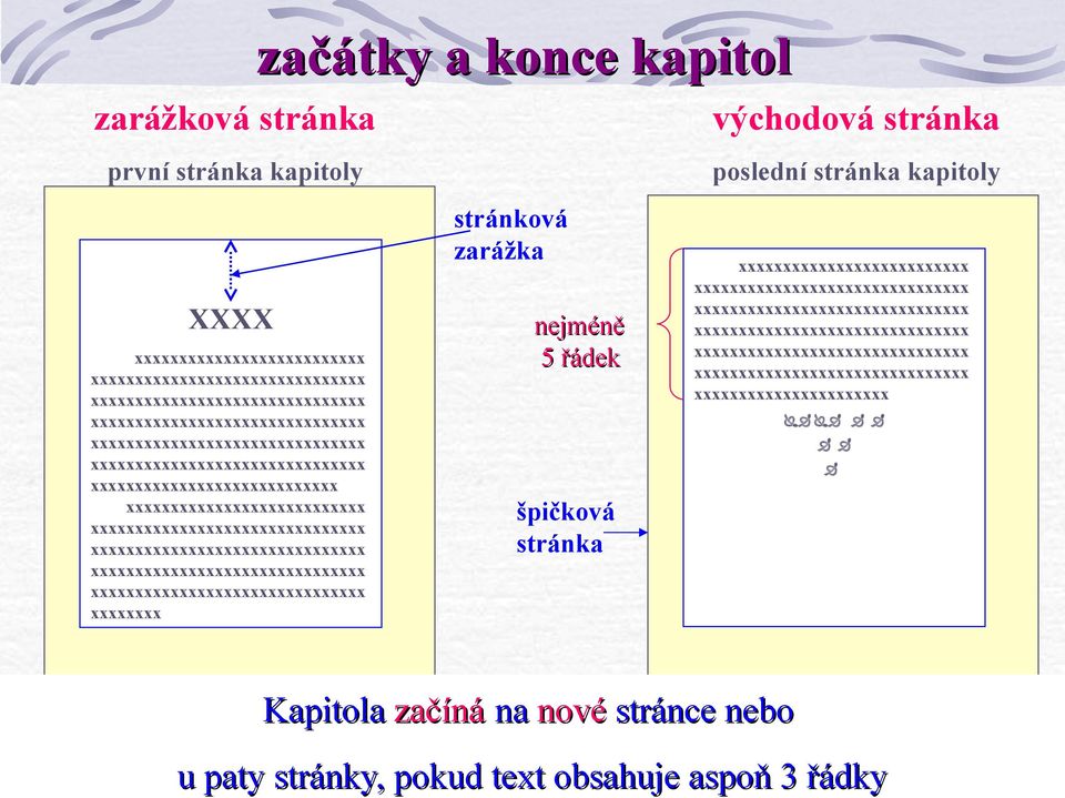 xxxxxxxxxxxxxxxxxxxxxxxxxxxxxxx xxxxxxxxxxxxxxxxxxxxxxxxxxxxxxx xxxxxxxx začátky a konce kapitol stránková zarážka nejméně 5 řádek špičková stránka východová stránka poslední stránka kapitoly