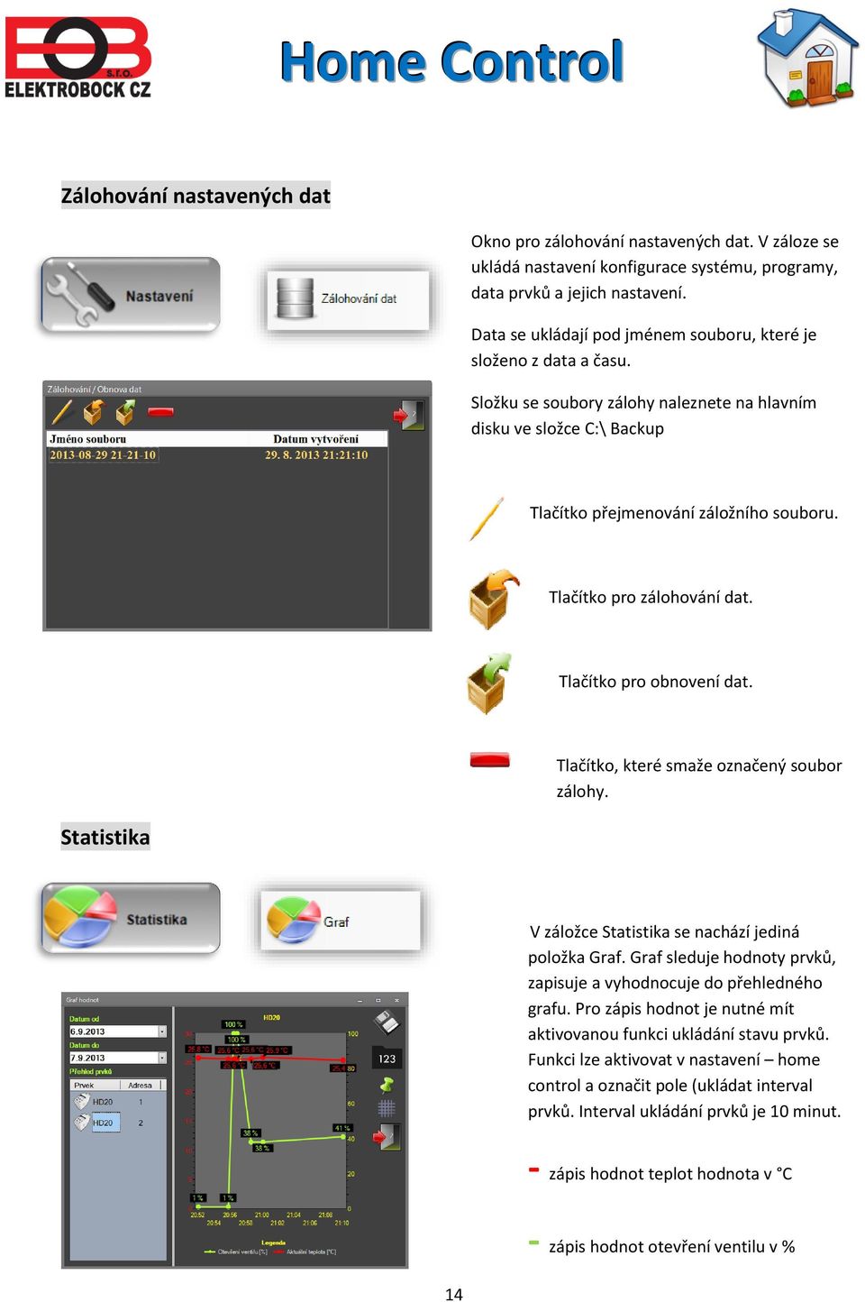 Tlačítko pro zálohování dat. Tlačítko pro obnovení dat. Statistika Tlačítko, které smaže označený soubor zálohy. V záložce Statistika se nachází jediná položka Graf.