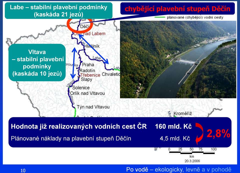 (kaskáda 10 jezů) Hodnota již realizovaných vodních cest ČR