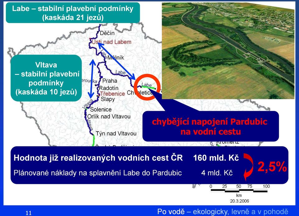 na vodní cestu Hodnota již realizovaných vodních cest ČR 160 mld.