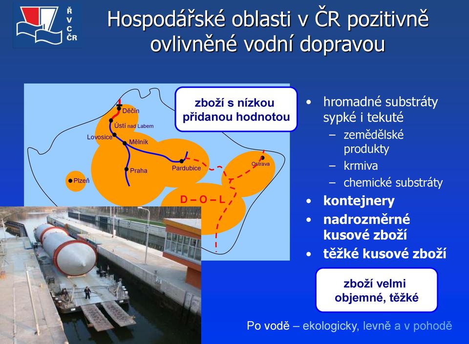 Ostrava hromadné substráty sypké i tekuté zemědělské produkty krmiva chemické