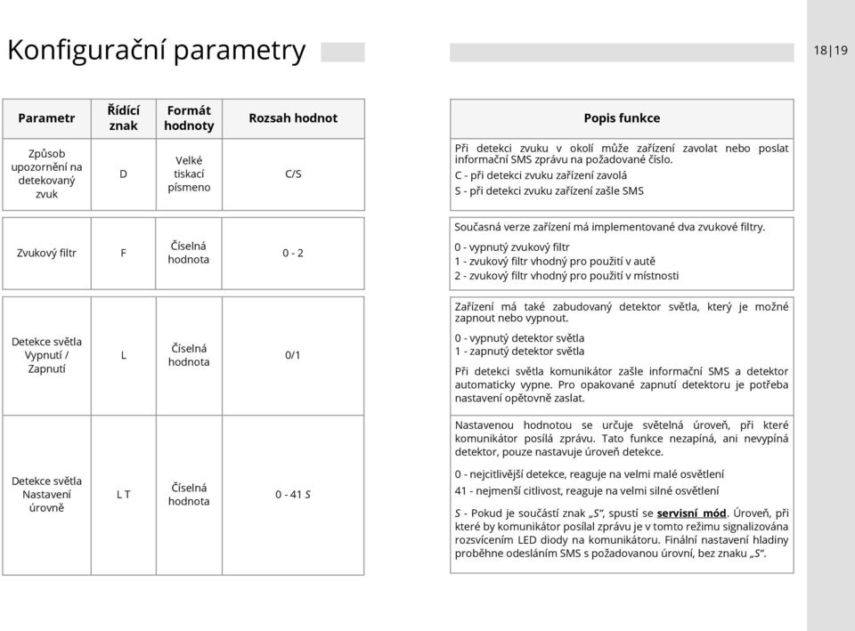 C - při detekci zvuku zařízení zavolá S - při detekci zvuku zařízení zašle SMS Současná verze zařízení má implementované dva zvukové filtry.