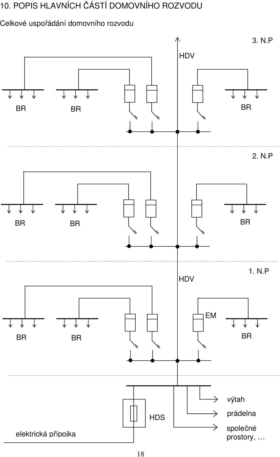 P HDV BR BR BR 2. N.