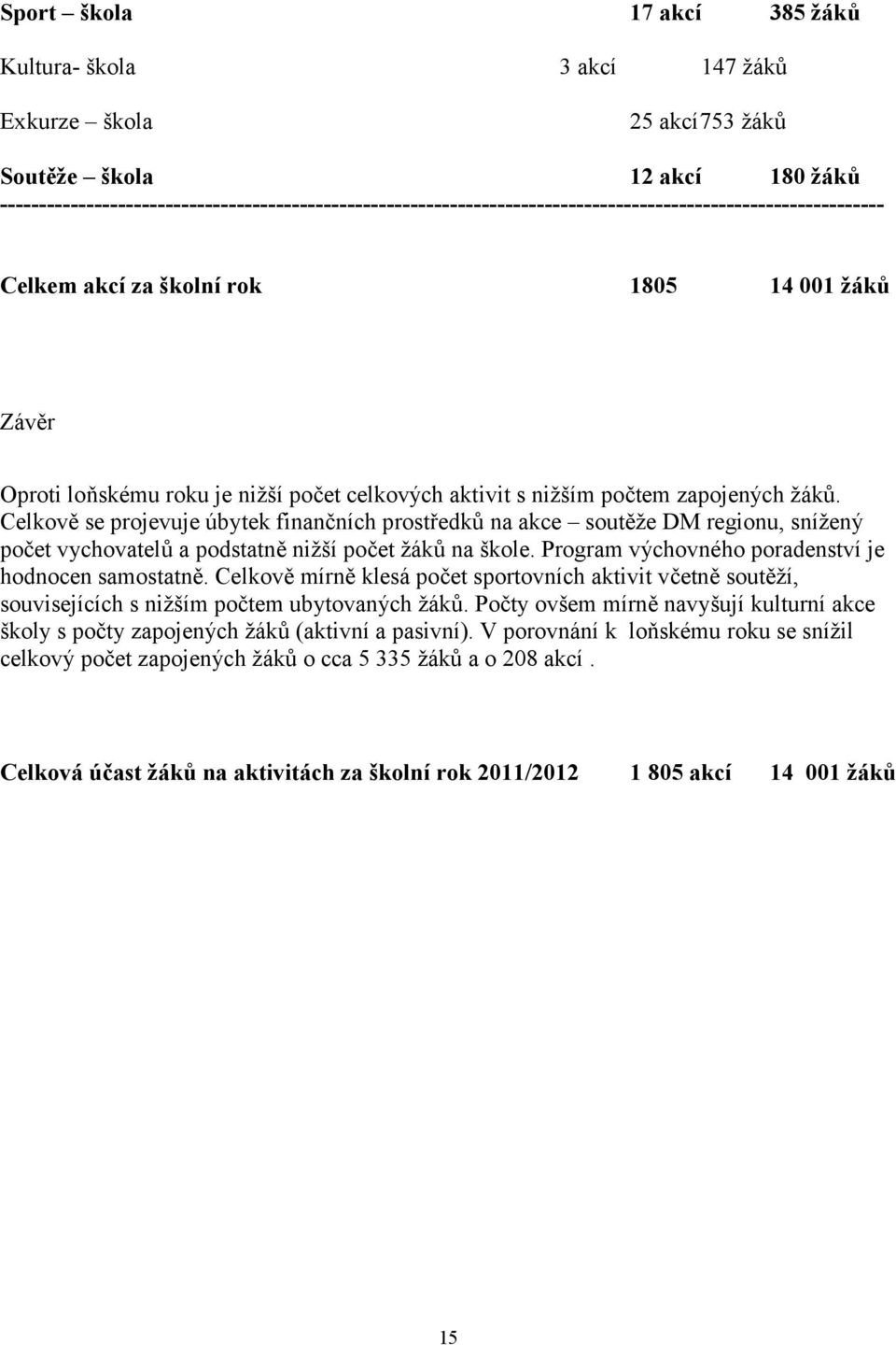 celkových aktivit s nižším počtem zapojených žáků. Celkově se projevuje úbytek finančních prostředků na akce soutěže DM regionu, snížený počet vychovatelů a podstatně nižší počet žáků na škole.