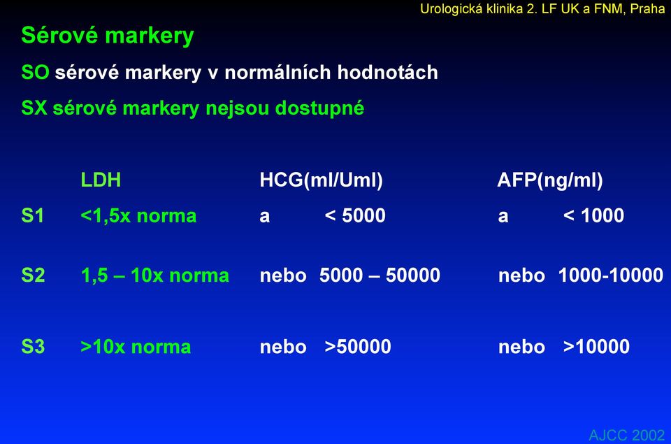 AFP(ng/ml) S1 <1,5x norma a < 5000 a < 1000 S2 1,5 10x norma