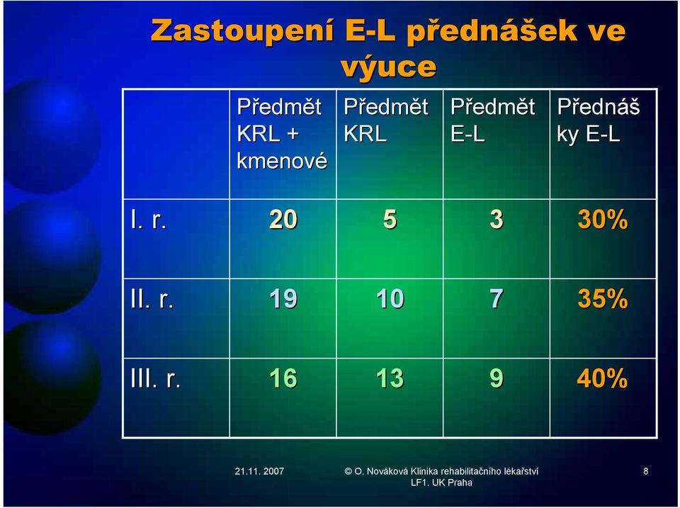 Předmět E-L Přednáš ky E-LE I. r.