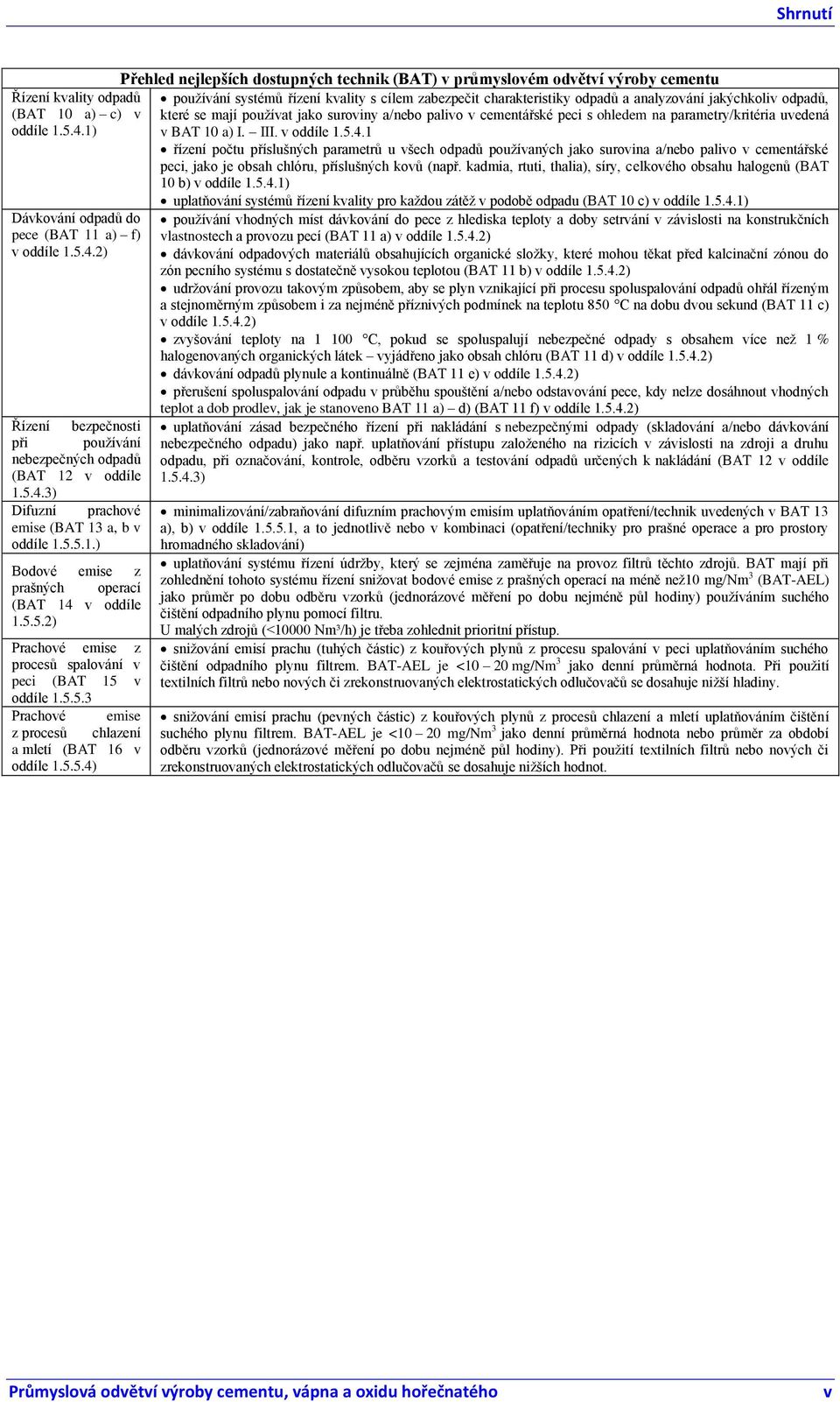 1) v BAT 10 a) I. III. v oddíle 1.5.4.1 řízení počtu příslušných parametrů u všech odpadů pouţívaných jako surovina a/nebo palivo v cementářské peci, jako je obsah chlóru, příslušných kovů (např.
