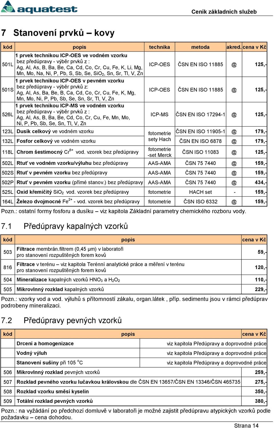 Sn, Sr, Tl, V, Zn 1 prvek technikou ICP-OES v pevném vzorku bez předúpravy - výběr prvků z: Ag, Al, As, Ba, Be, B, Ca, Cd, Co, Cr, Cu, Fe, K, Mg, Mn, Mo, Ni, P, Pb, Sb, Se, Sn, Sr, Tl, V, Zn 1 prvek