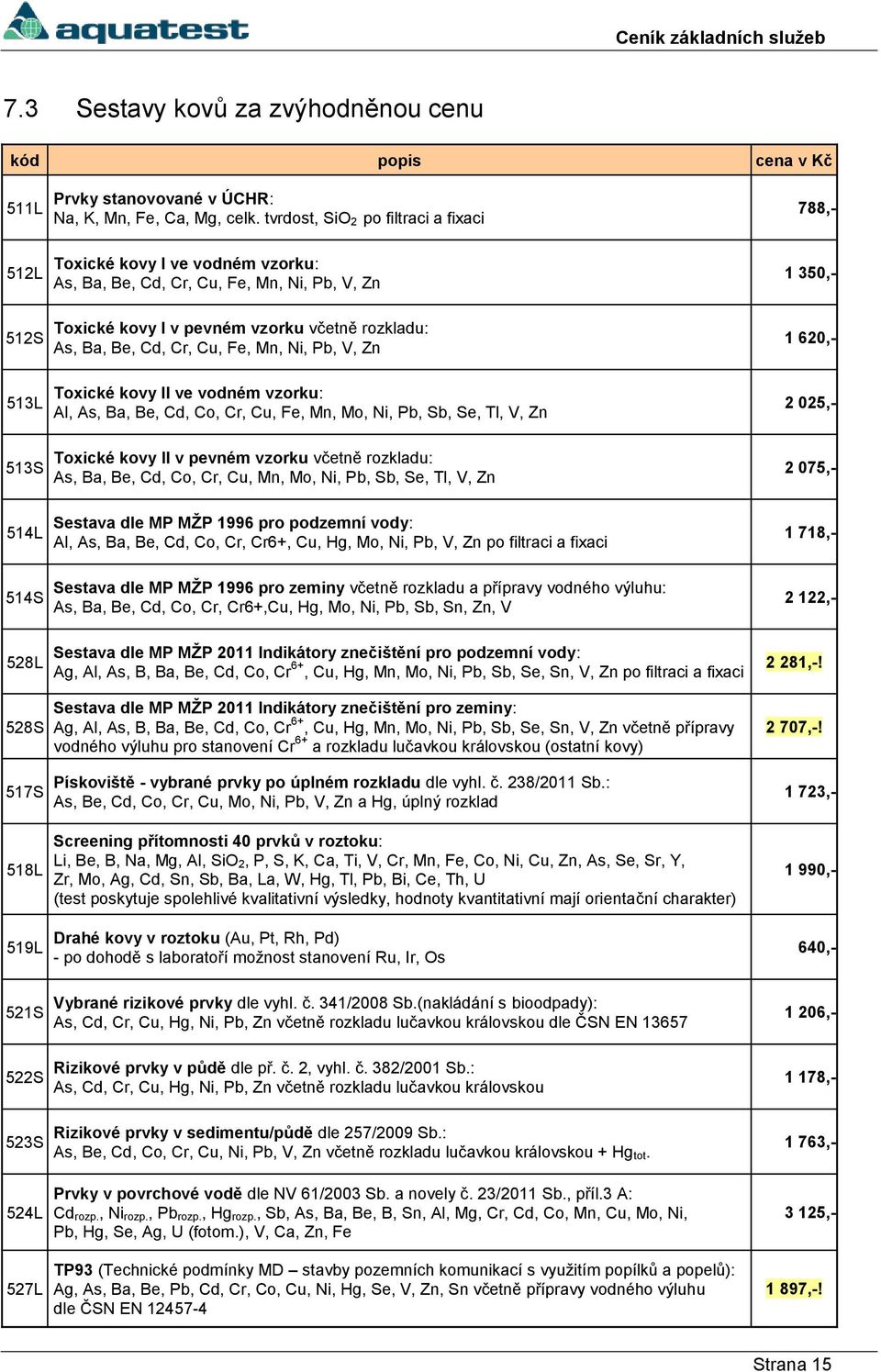 Pb, V, Zn Toxické kovy II ve vodném vzorku: Al, As, Ba, Be, Cd, Co, Cr, Cu, Fe, Mn, Mo, Ni, Pb, Sb, Se, Tl, V, Zn Toxické kovy II v pevném vzorku včetně rozkladu: As, Ba, Be, Cd, Co, Cr, Cu, Mn, Mo,