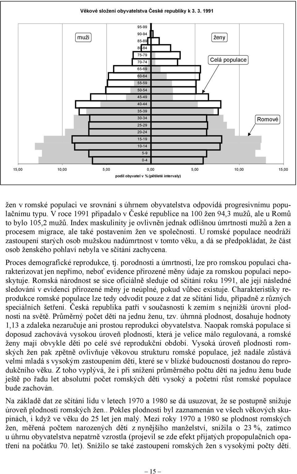 obyvatel v % (pětileté intervaly) žen v romské populaci ve srovnání s úhrnem obyvatelstva odpovídá progresivnímu populačnímu typu.