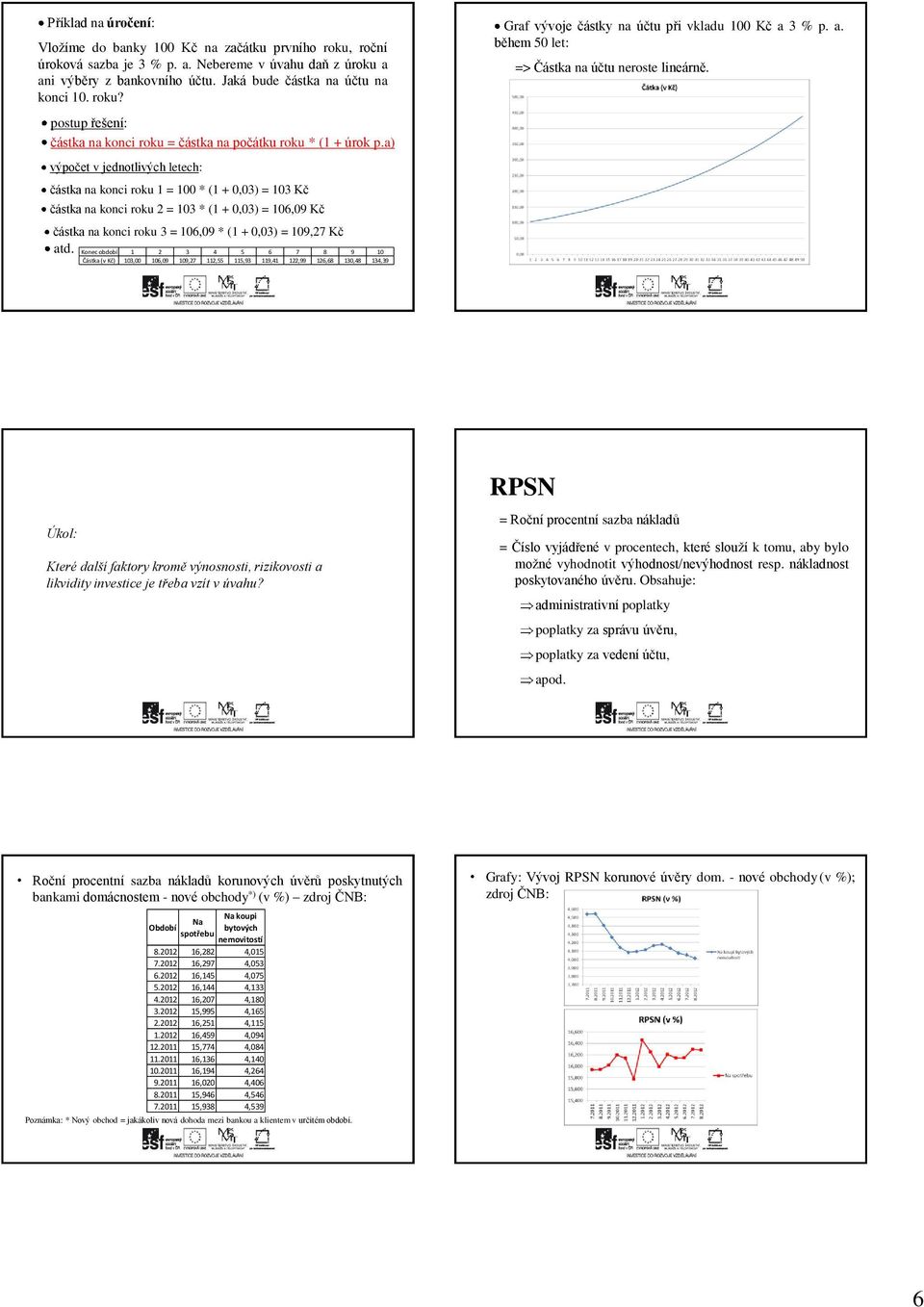 a) výpočet v jednotlivých letech: částka na konci roku 1 = 100 * (1 + 0,03) = 103 Kč částka na konci roku 2 = 103 * (1 + 0,03) = 106,09 Kč částka na konci roku 3 = 106,09 * (1 + 0,03) = 109,27 Kč atd.