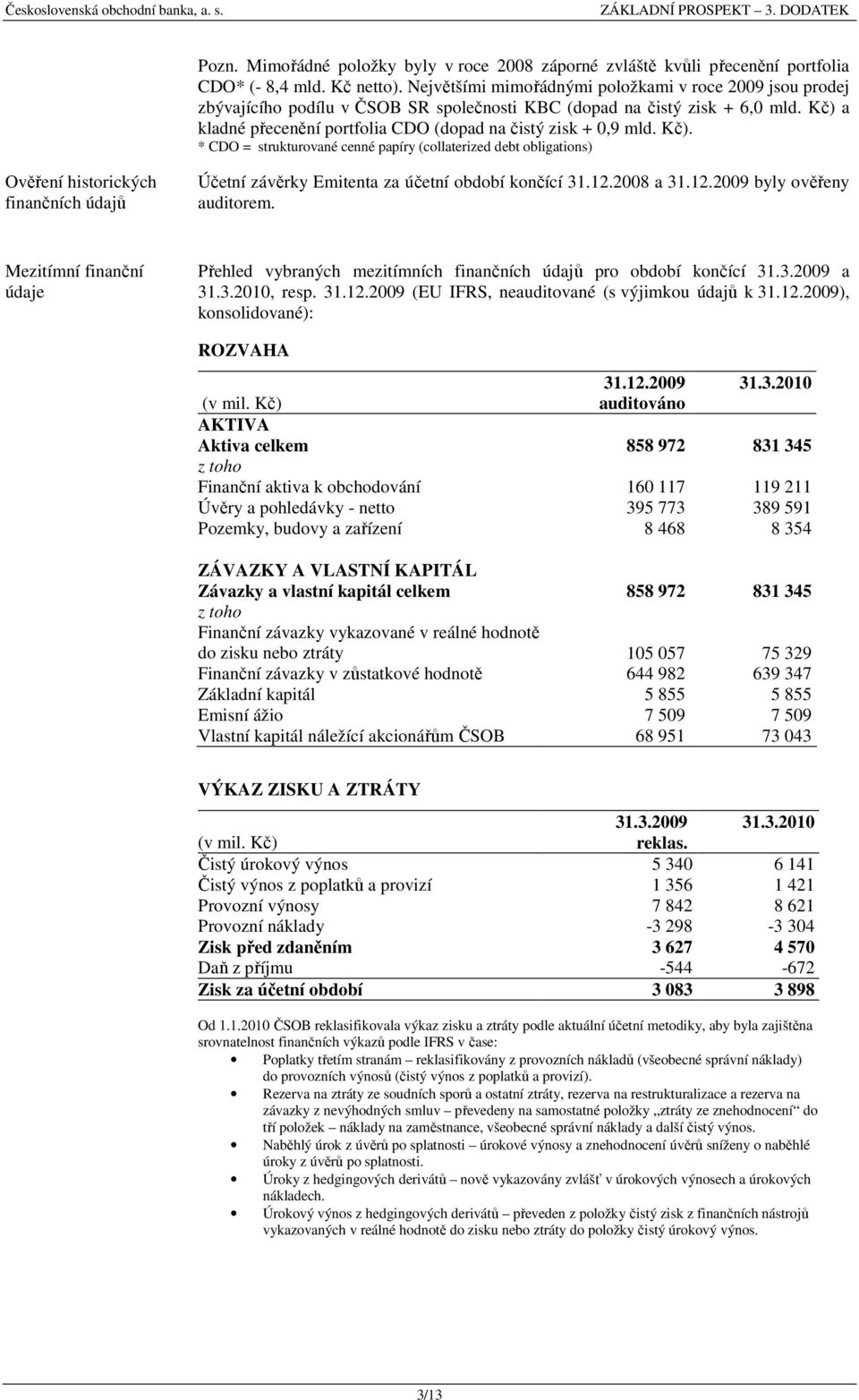 Kč) a kladné přecenění portfolia CDO (dopad na čistý zisk + 0,9 mld. Kč).