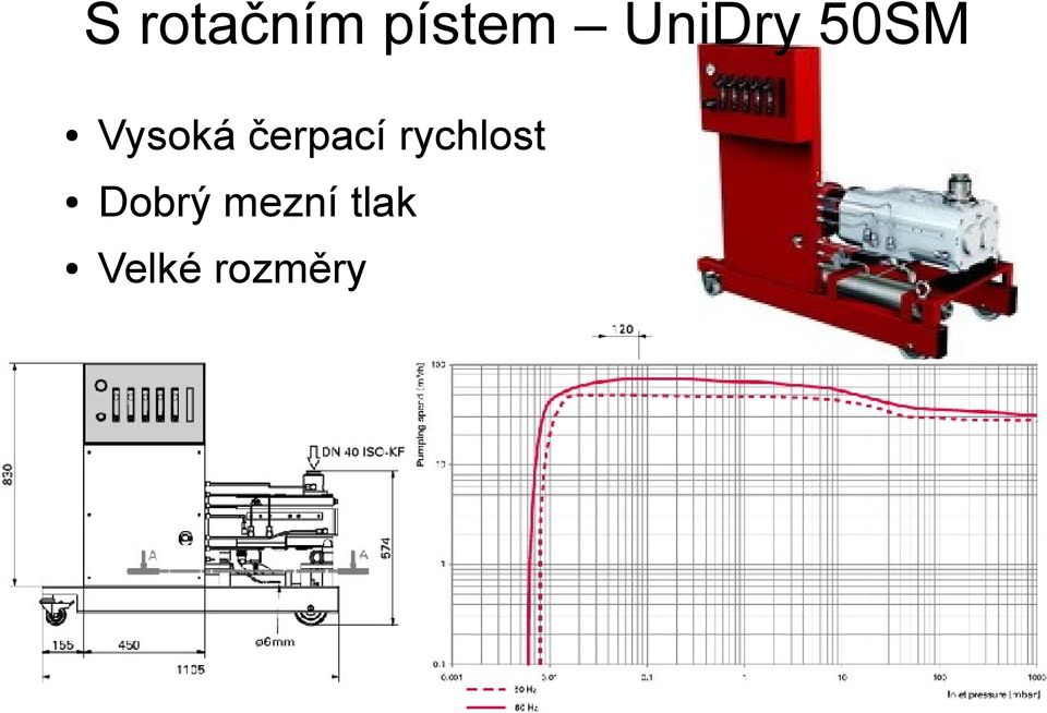 čerpací rychlost