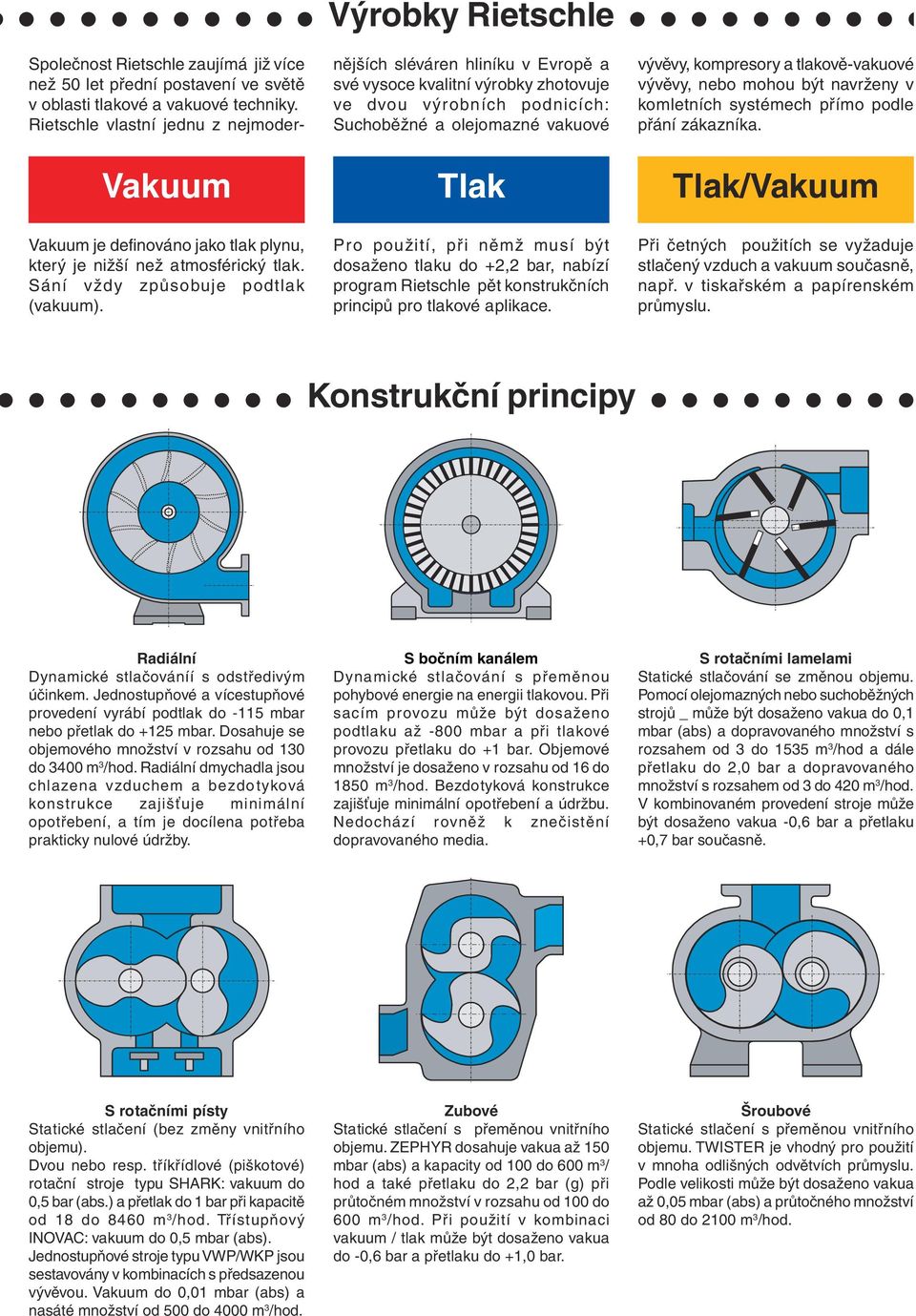 tlakově-vakuové vývěvy, nebo mohou být navrženy v komletních systémech přímo podle přání zákazníka. Vakuum Tlak Tlak/Vakuum Vakuum je definováno jako tlak plynu, který je nižší než atmosférický tlak.