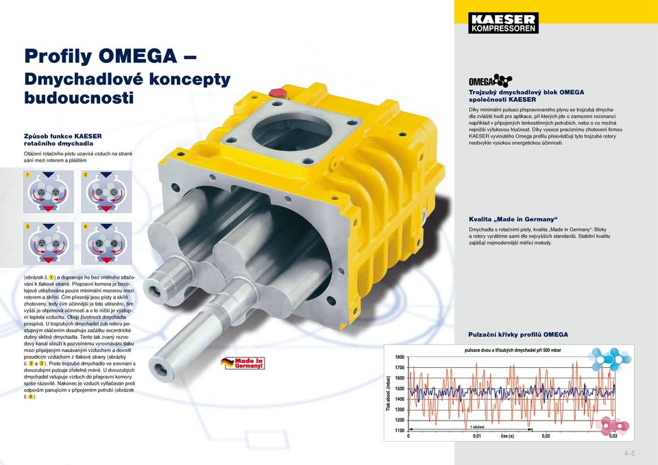 nebo o co možná nejnižší výfukovou hlučnost. Díky vysoce preciznímu zhotovení firmou KAESER vyvinutého Omega profilu přesvědčují tyto trojzubé rotory neobvykle vysokou energetickou účinností.