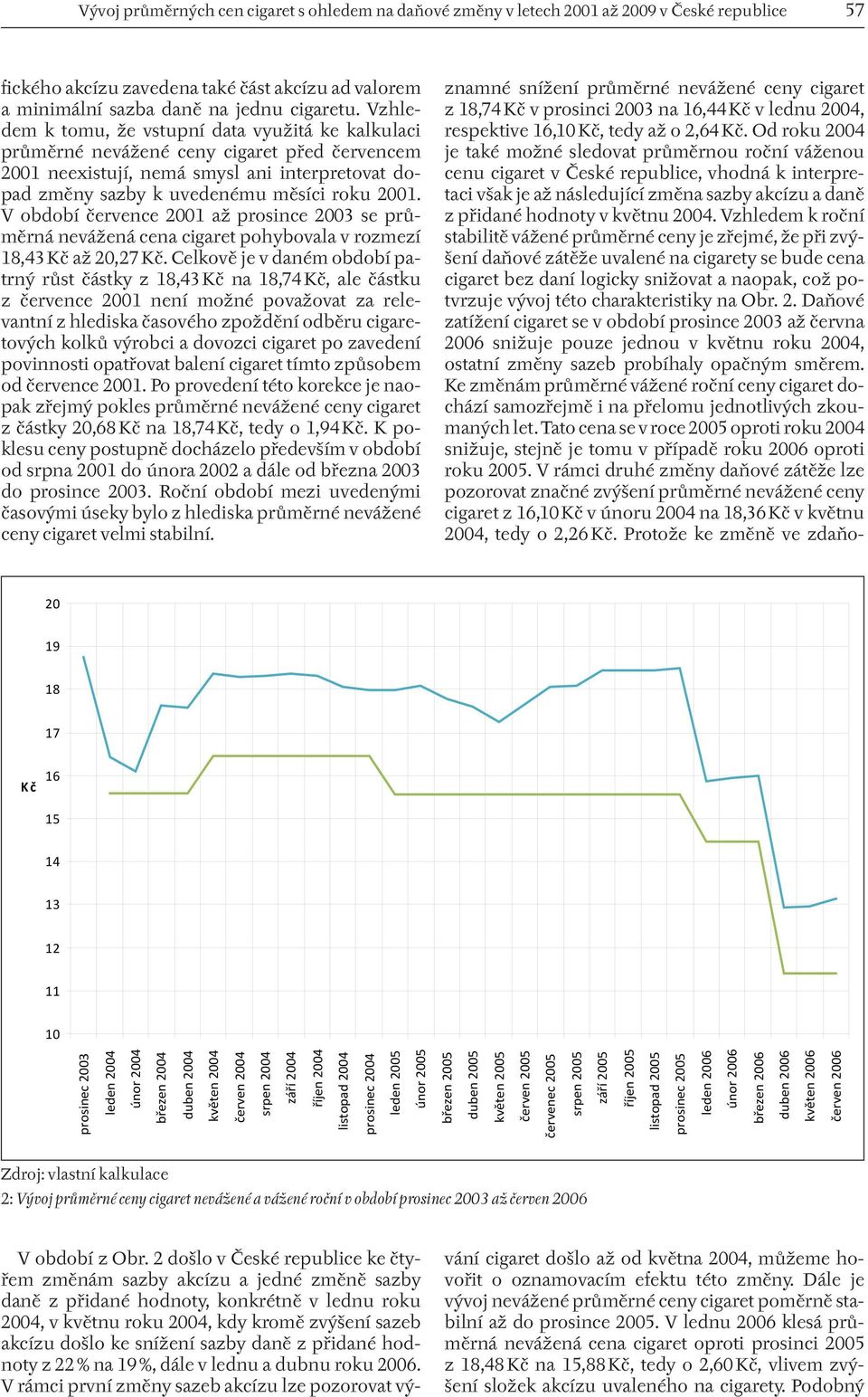 V období července 2001 až prosince 2003 se průměrná nevážená cena cigaret pohybovala v rozmezí 18,43 Kč až 20,27 Kč.
