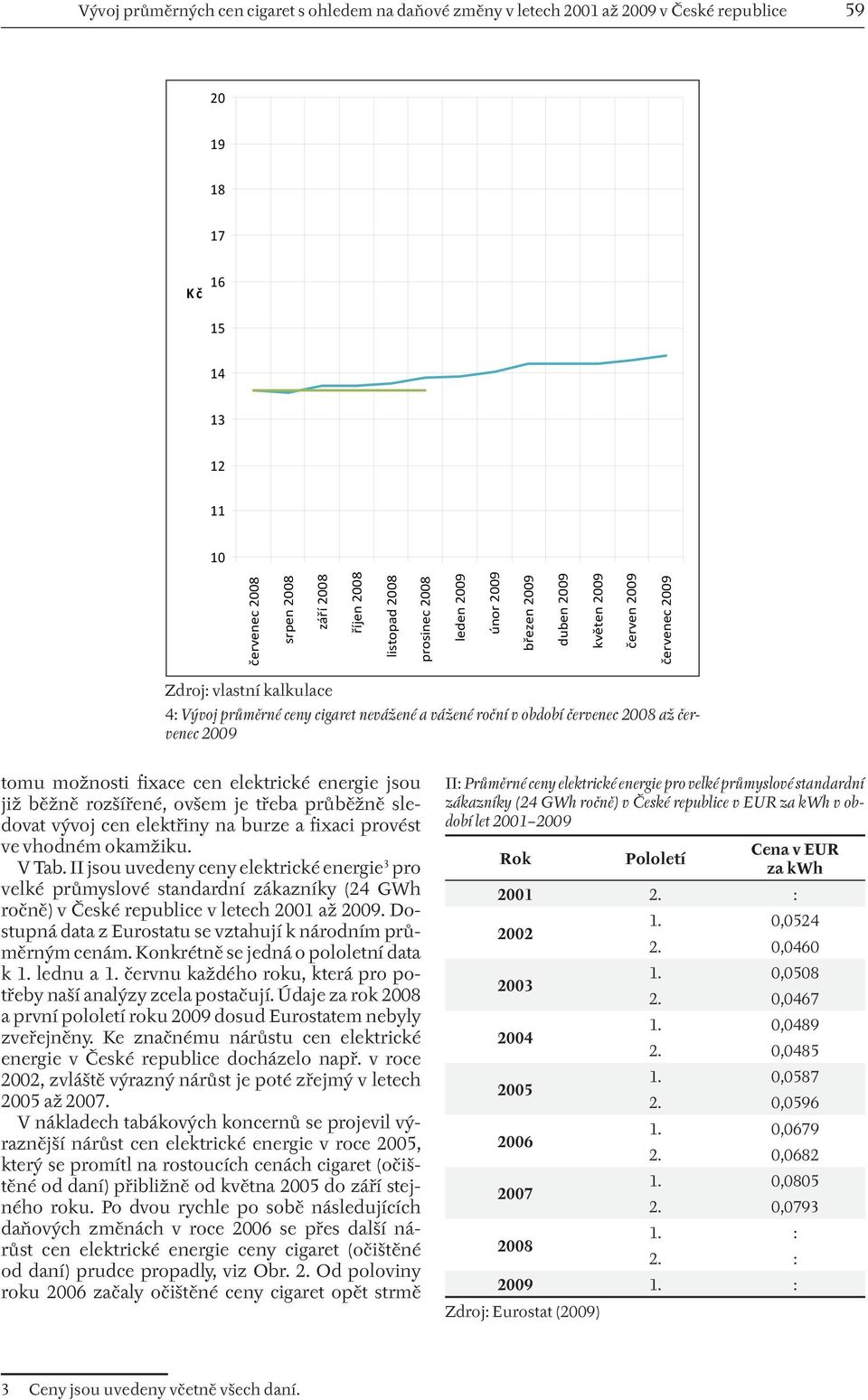 až červenec 2009 tomu možnosti fixace cen elektrické energie jsou již běžně rozšířené, ovšem je třeba průběžně sledovat vývoj cen elektřiny na burze a fixaci provést ve vhodném okamžiku. V Tab.