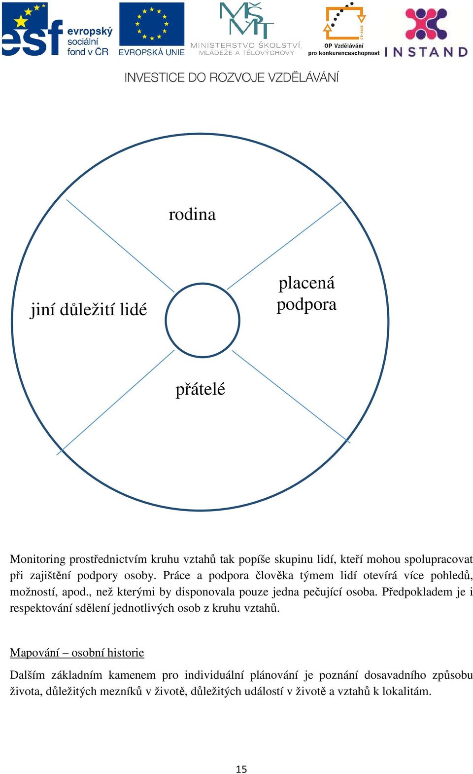 , než kterými by disponovala pouze jedna pečující osoba. Předpokladem je i respektování sdělení jednotlivých osob z kruhu vztahů.